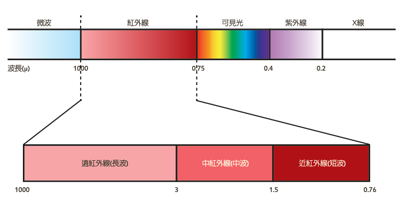 遠(yuǎn)紅外線桑拿房