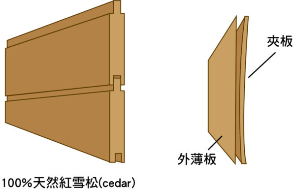 遠紅外桑拿房的微波對人體有哪些功效?